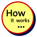 How it works